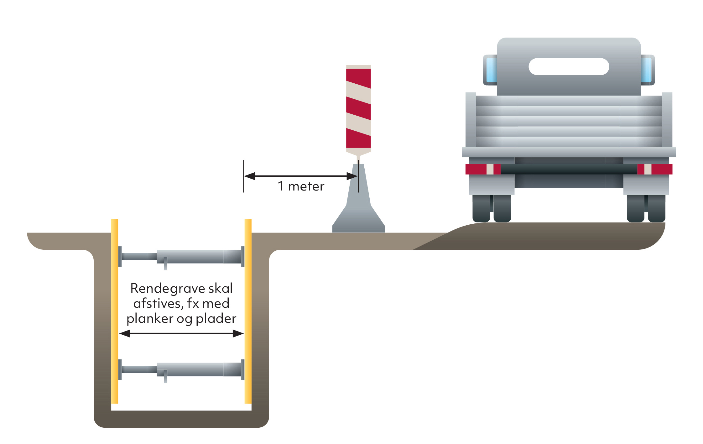 Illustrationen viser de korrekte afstande